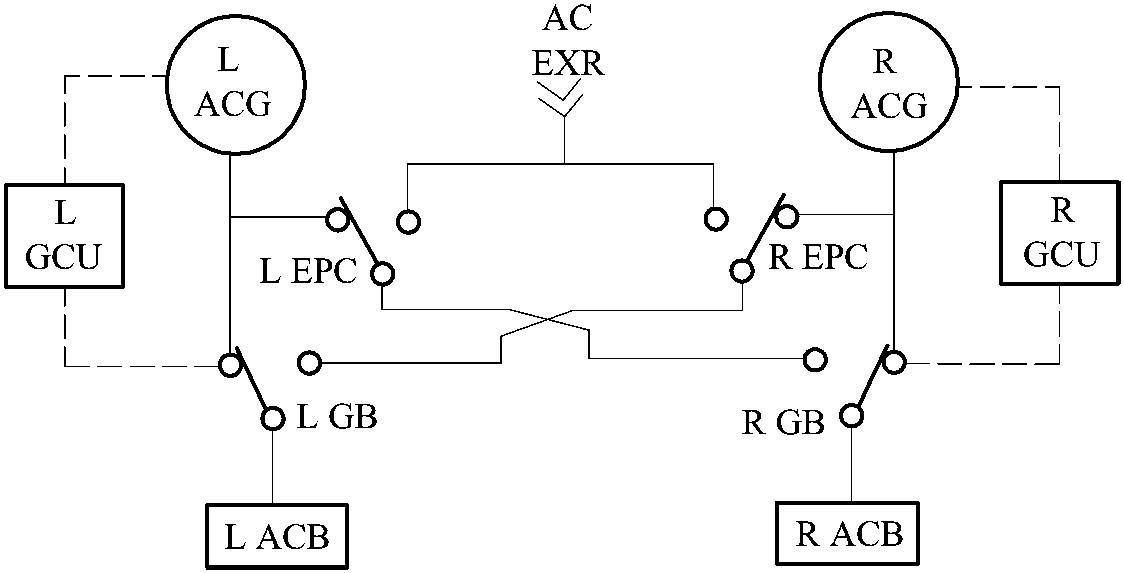 3.6.3 飛機(jī)交流電源系統(tǒng)